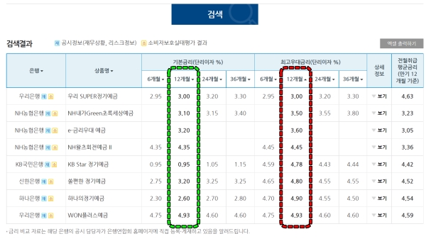 시중은행-예금상품-금리-표