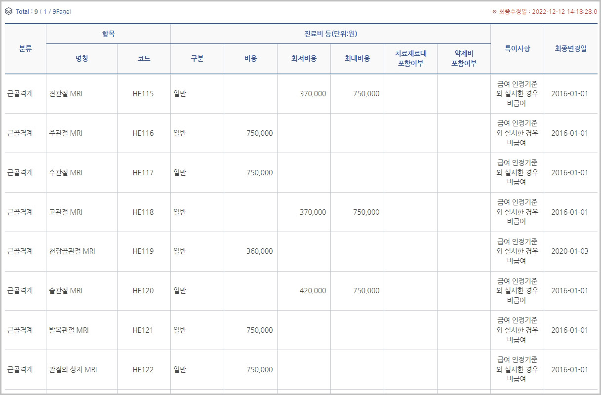서울대병원 MRI 비용