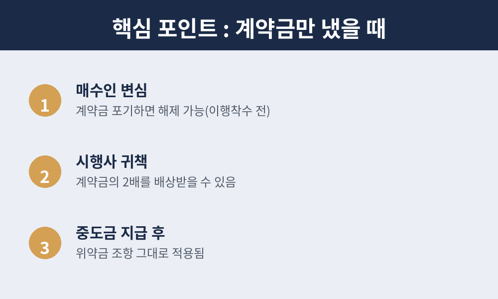 계약금만 냈을때