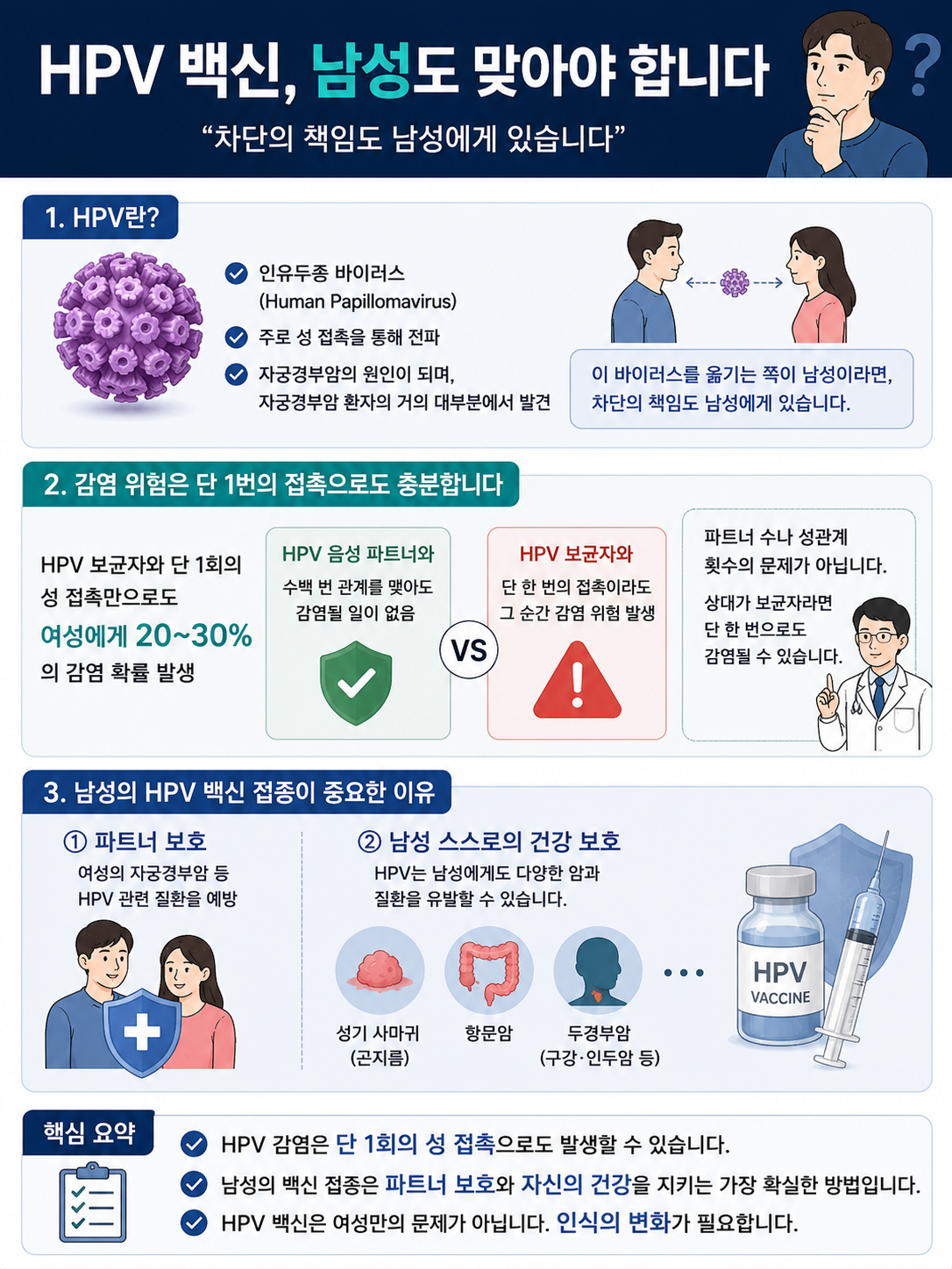 HPV에 대한 설명