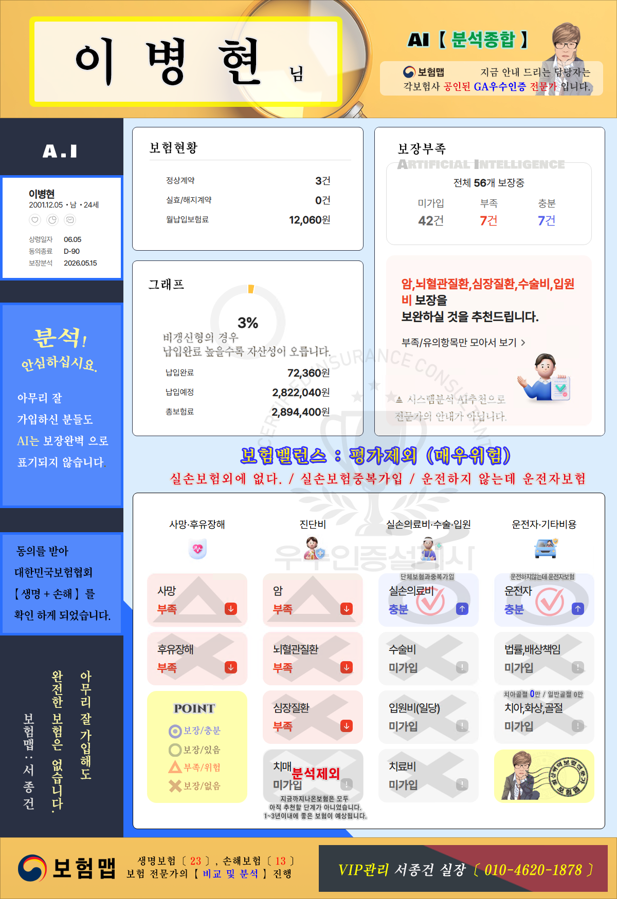 ai분석