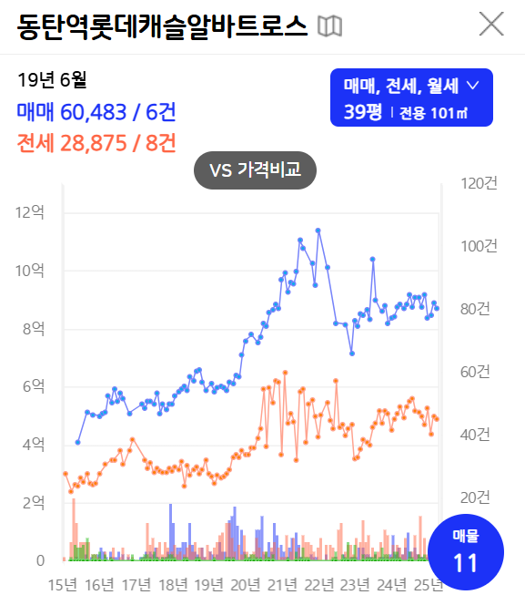 동탄역롯대캐슬 매매 실거래가