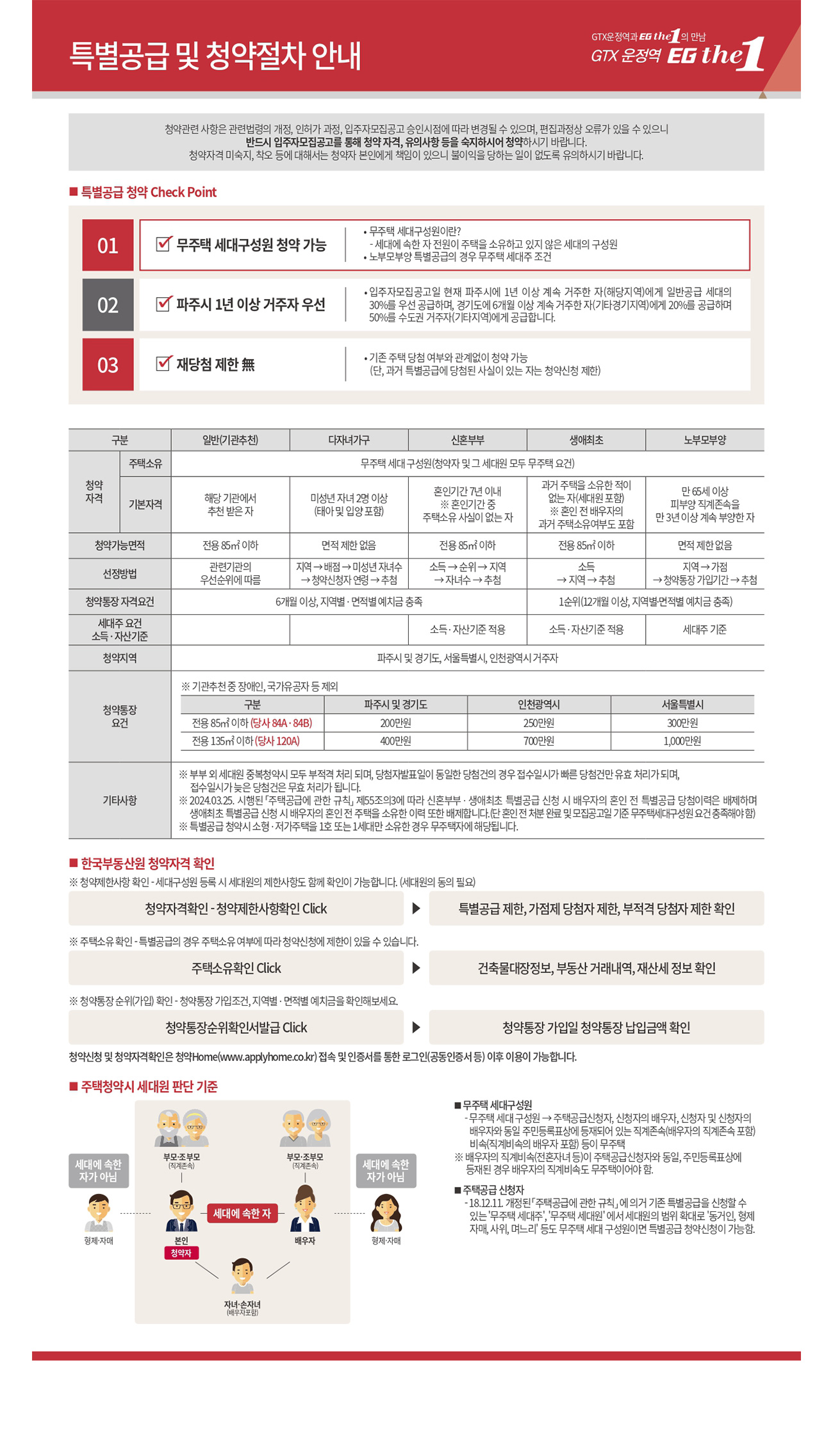 파주 운정3 이지더원 특별공급