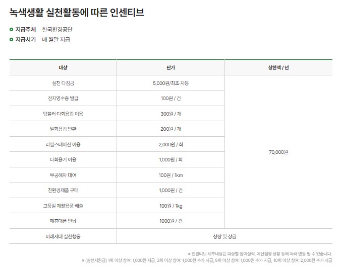 탄소중립실천포인트 신청방법 적립방법 참여기업 바로가기
