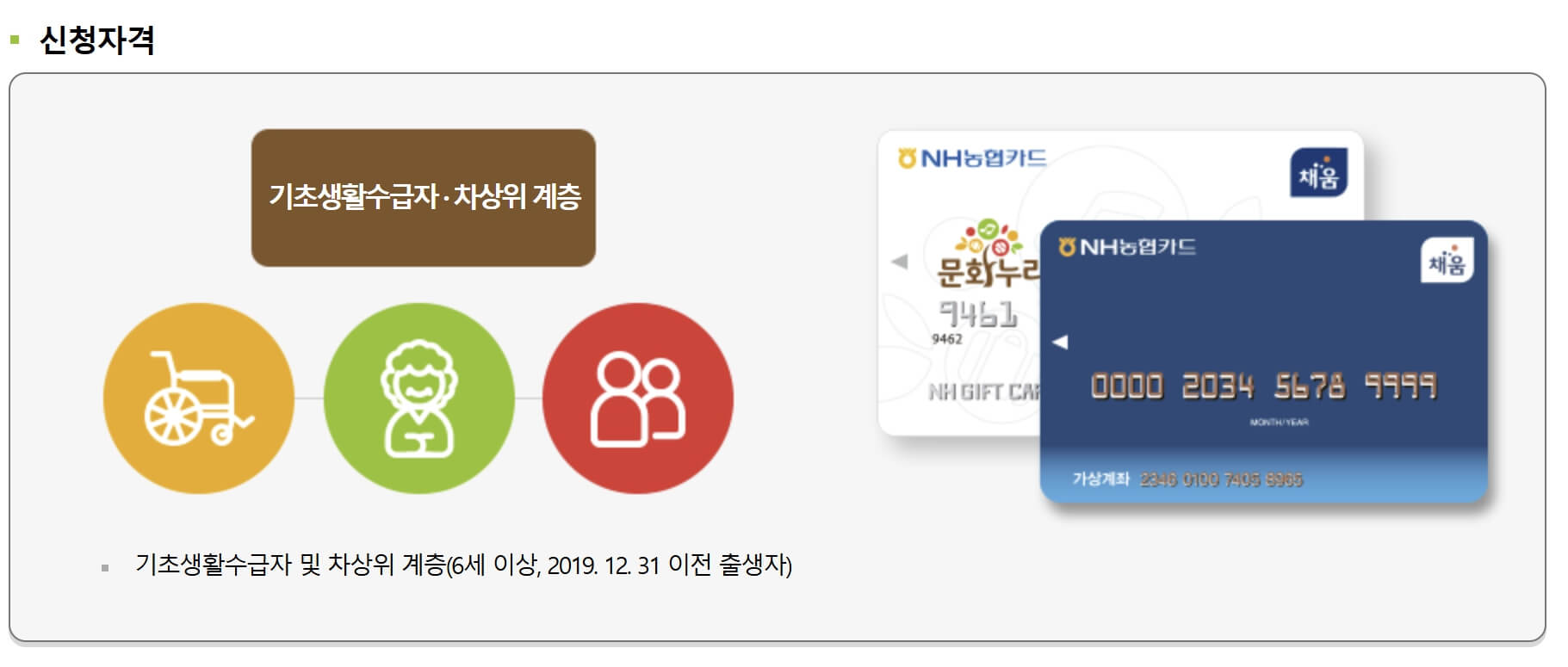 문화누리카드 2025