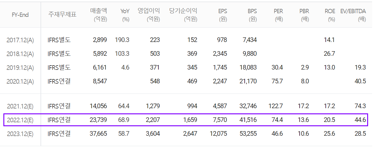 에코프로비엠 연간 컨센서스
