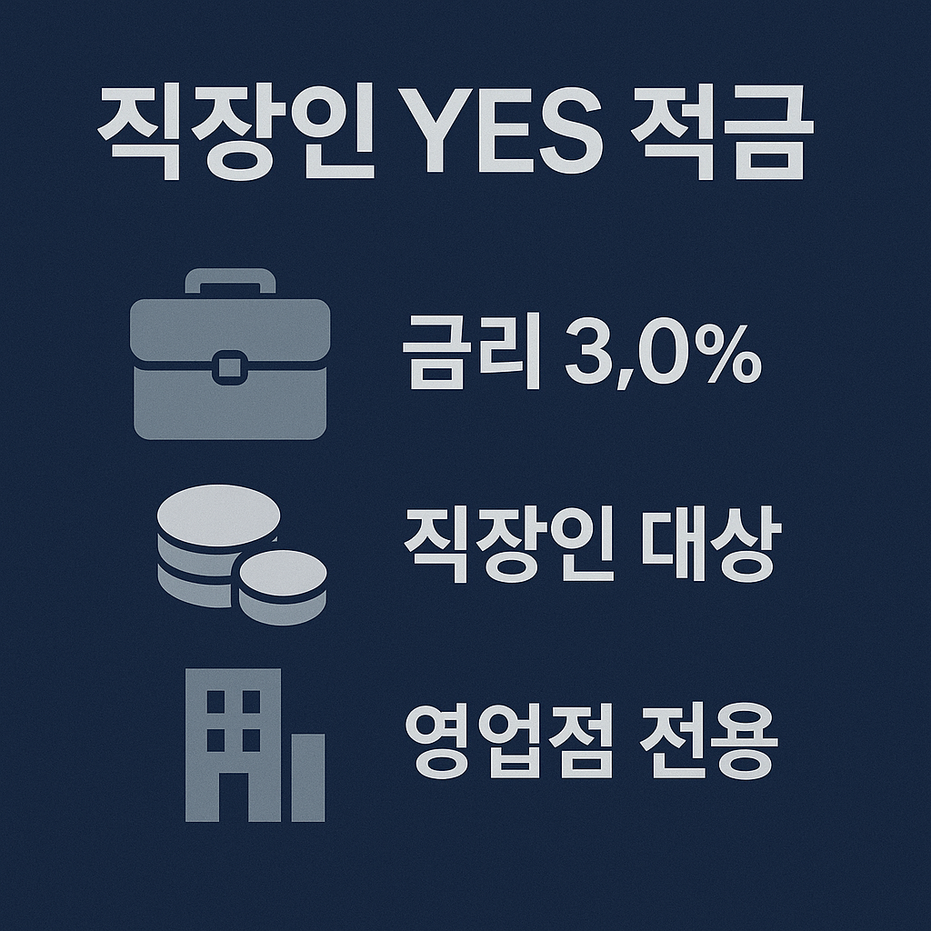 다올저축은행 직장인 YES 적금은 금리 3.0% 혜택을 제공하며 직장인 고객 전용으로 설계된 금융상품으로, 영업점 가입 전용이며 안정적인 적금 운용을 원하는 직장인들에게 적합한 상품임을 설명하는 인포그래픽입니다.
