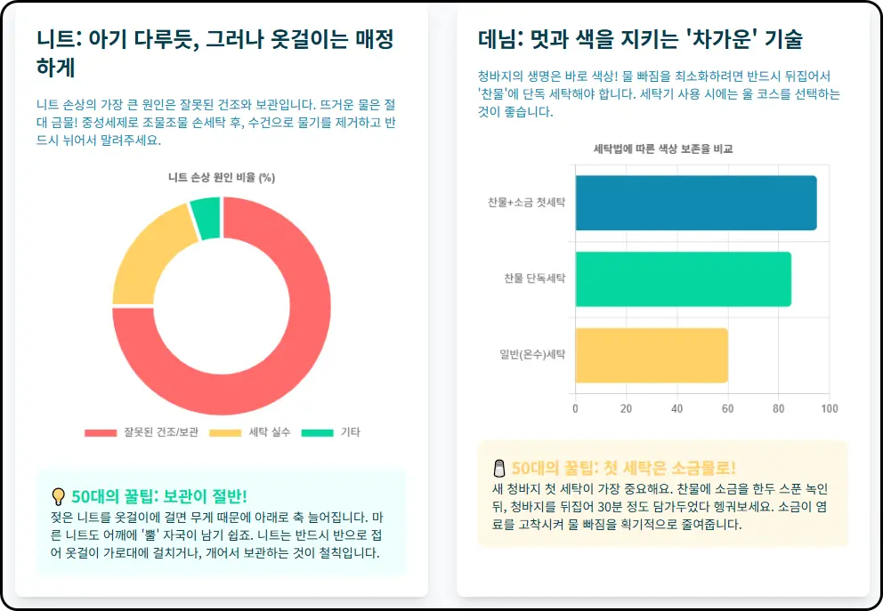 부드러운 세탁의 기본 원칙: '왜' 그래야 하는지 알기