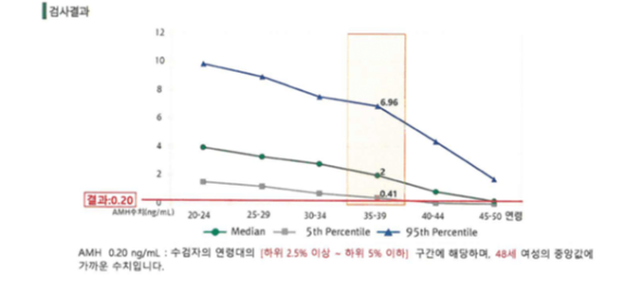 난소기능평가-결과지