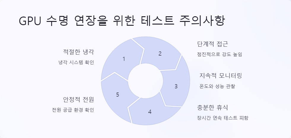 성능테스트