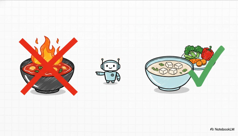 AI를 통해 나의 건강상태를 확인한다