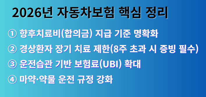 026년 자동차보험 핵심 정리 ❘ 향후치료비(합의금) 지급 기준 명확화, 경상환자 장기 치료 제한