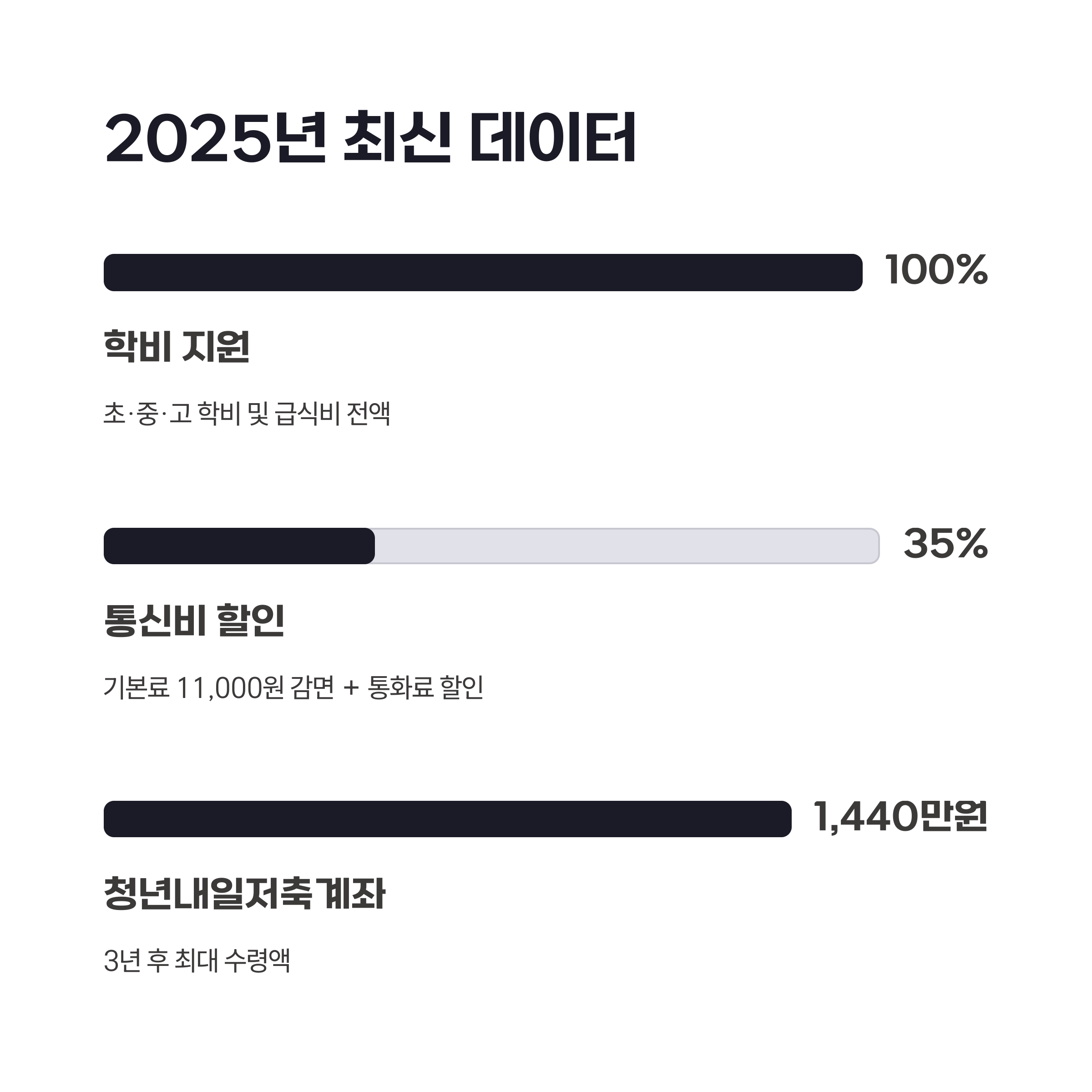2025년 최신 데이터