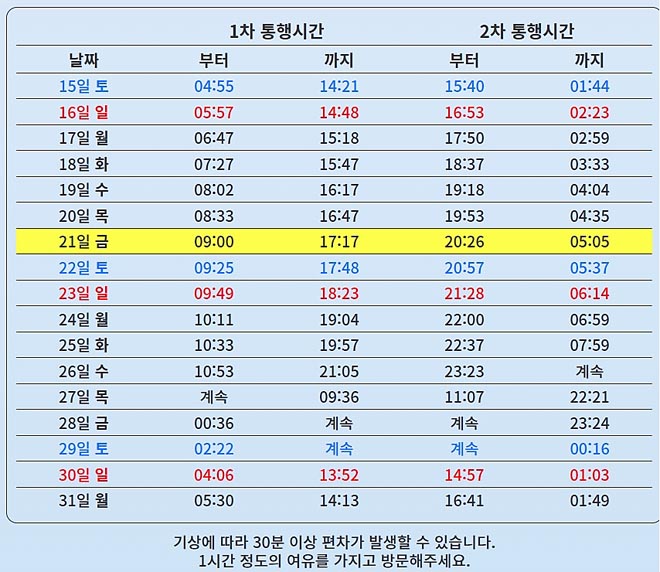 제부도 물때시간표