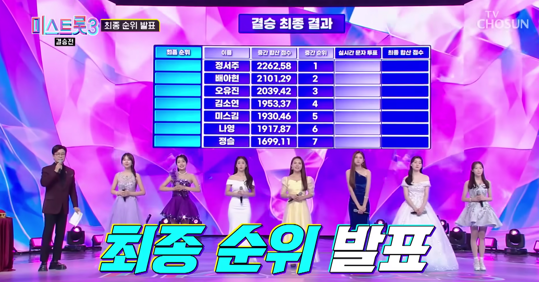 미스트롯3 최종순위발표