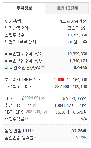 레인보우로보틱스 주가 분석 및 로봇산업 성장 전망