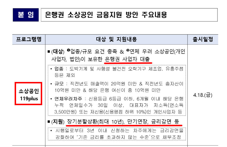 소상공인119Plus·폐업지원 대환대출 지원 내용 비교표 (2025 은행권 채무조정 프로그램)