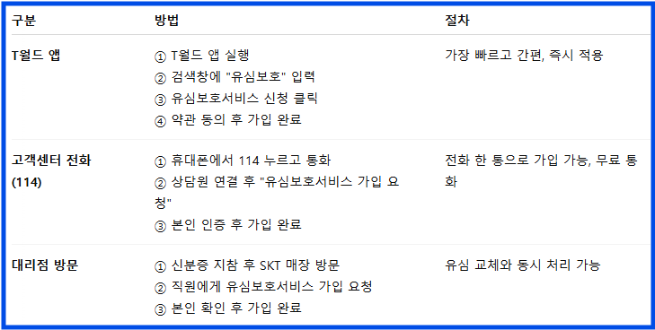 5분 안에 가입하세요! SKT 유심 유출 피해 막는 방법 총정리