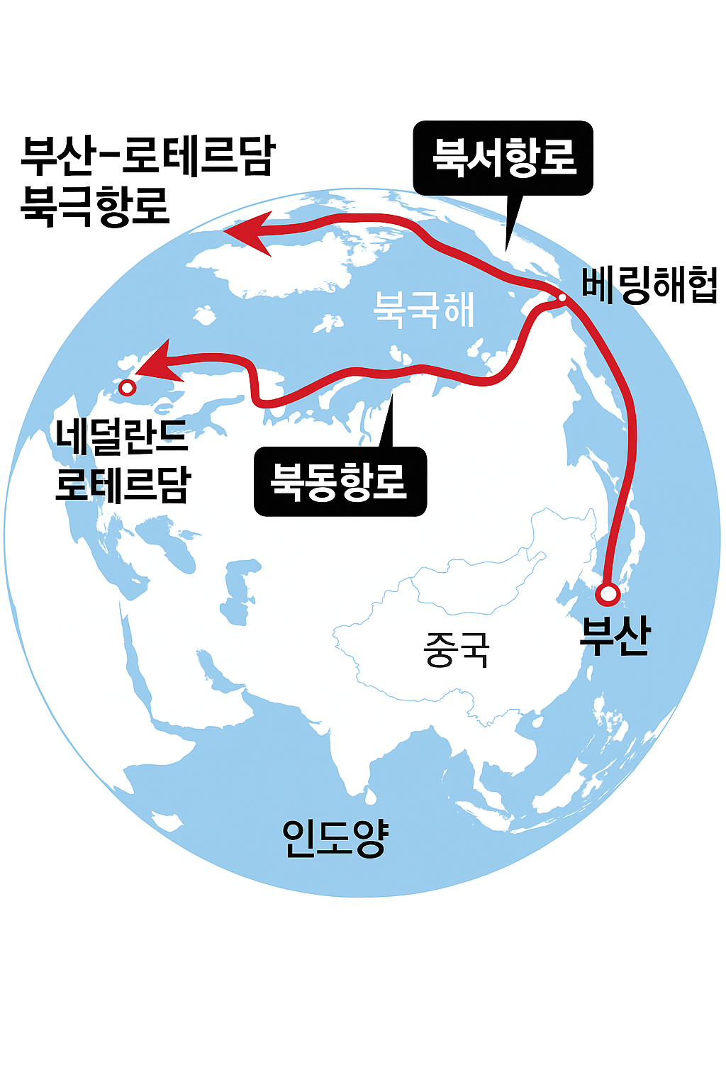 북극항로 이미지