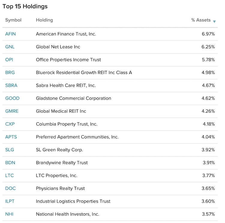 KBWY etf 보유종목 15개 