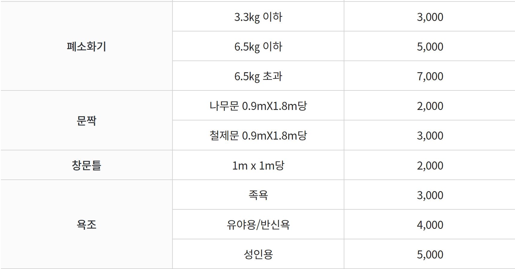 대형폐기물 수수료