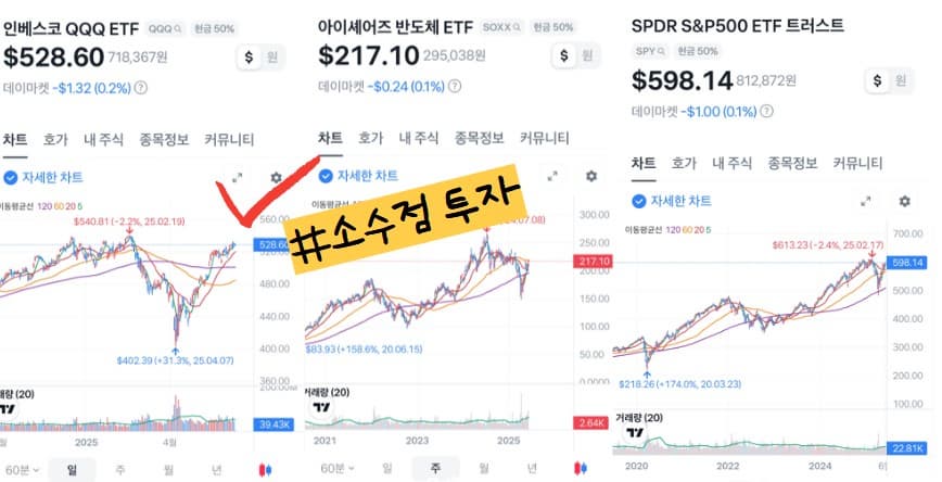 직장인 월 10만원으로 시작하는 소액 투자 전략