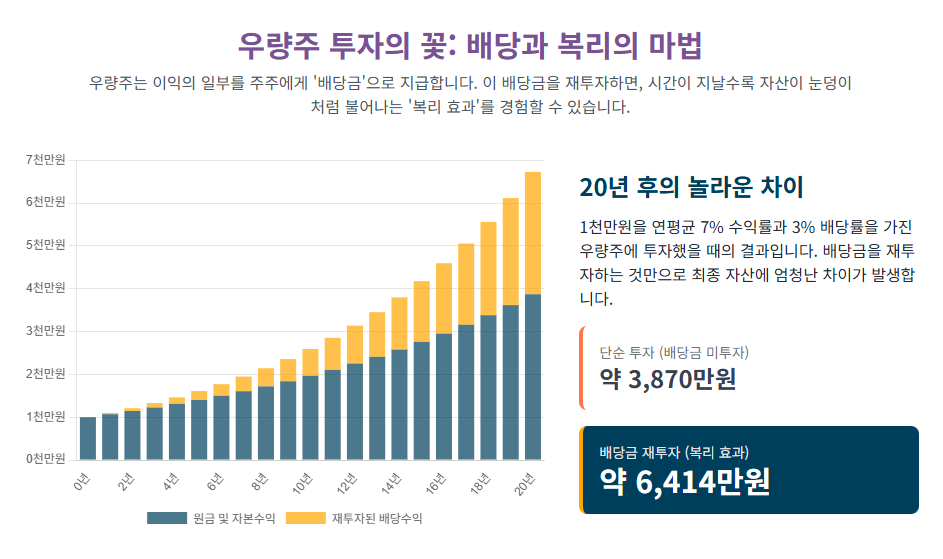 우량주 찾는 핵심 체크리스트