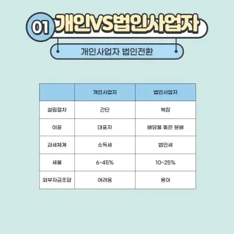 개인사업자 소득세율 등록절차 부가세 신고기간_2