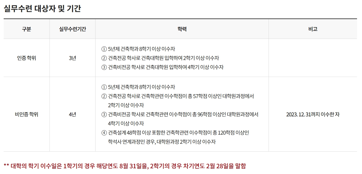 건축사 응시자격 및 실무수련 등록하는 방법