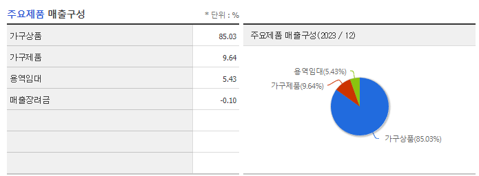 에넥스_주요제품