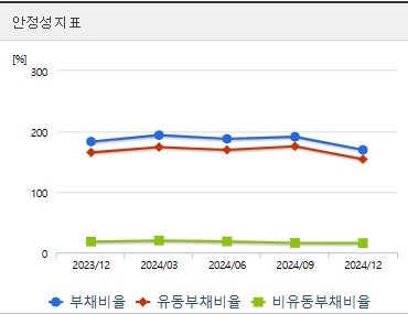 대화제약 주가 전망 안정성 (0414)