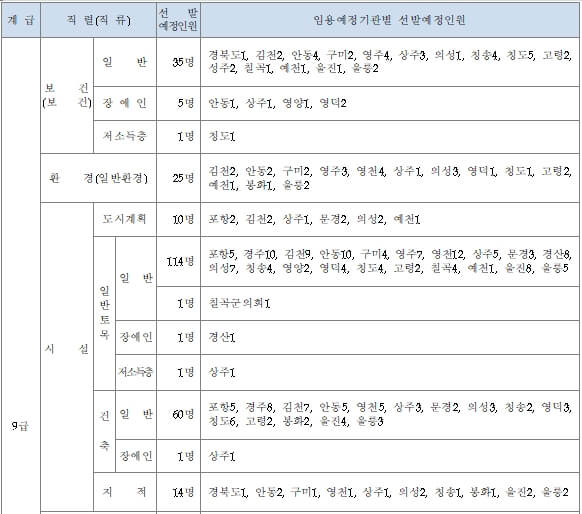 제1회 공개경쟁임용시험