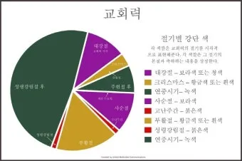 2025 기독교 절기 날짜 주간_22