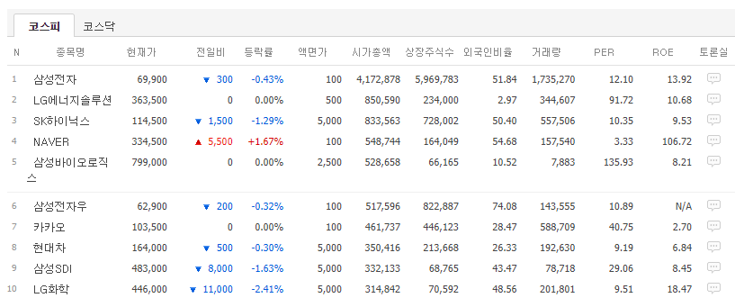 LG에너지솔루션