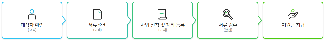 고효율 가전제품 구매비용 지원사업4