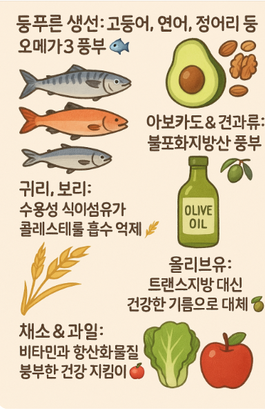 고지혈증에 좋은 음식