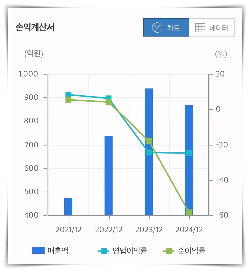 에이팩트-손액계산-그래프