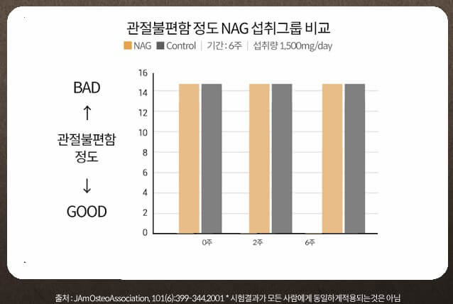 관절보궁 효능