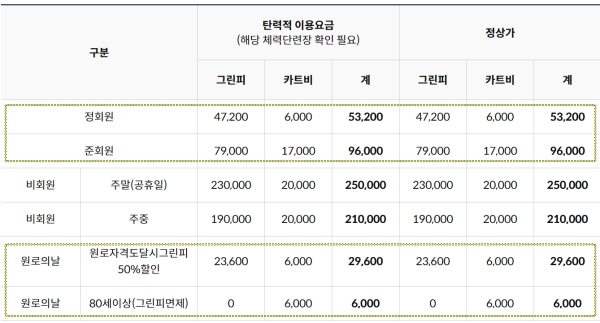 태릉 체력단련장 요금표 이미지 입니다.