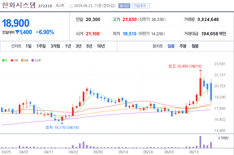 한화시스템 주가 전망 배당금