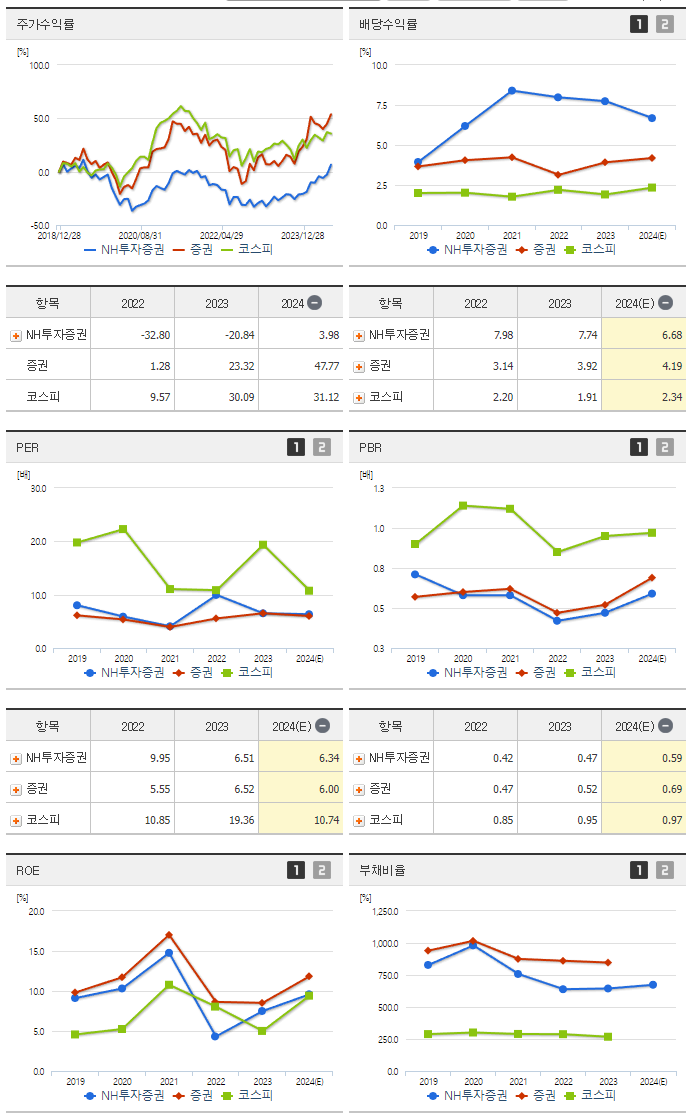NH투자증권_섹터분석