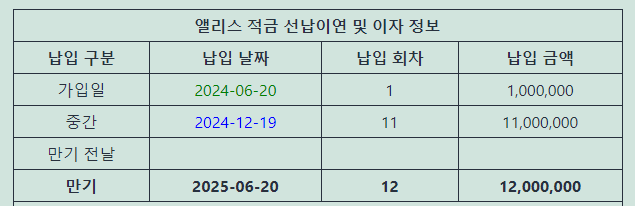 선납이연 1-11