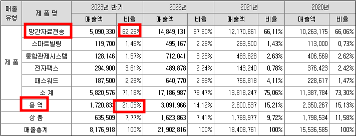 한싹 공모주 청약일정(수요예측, 상장일, 주관사)