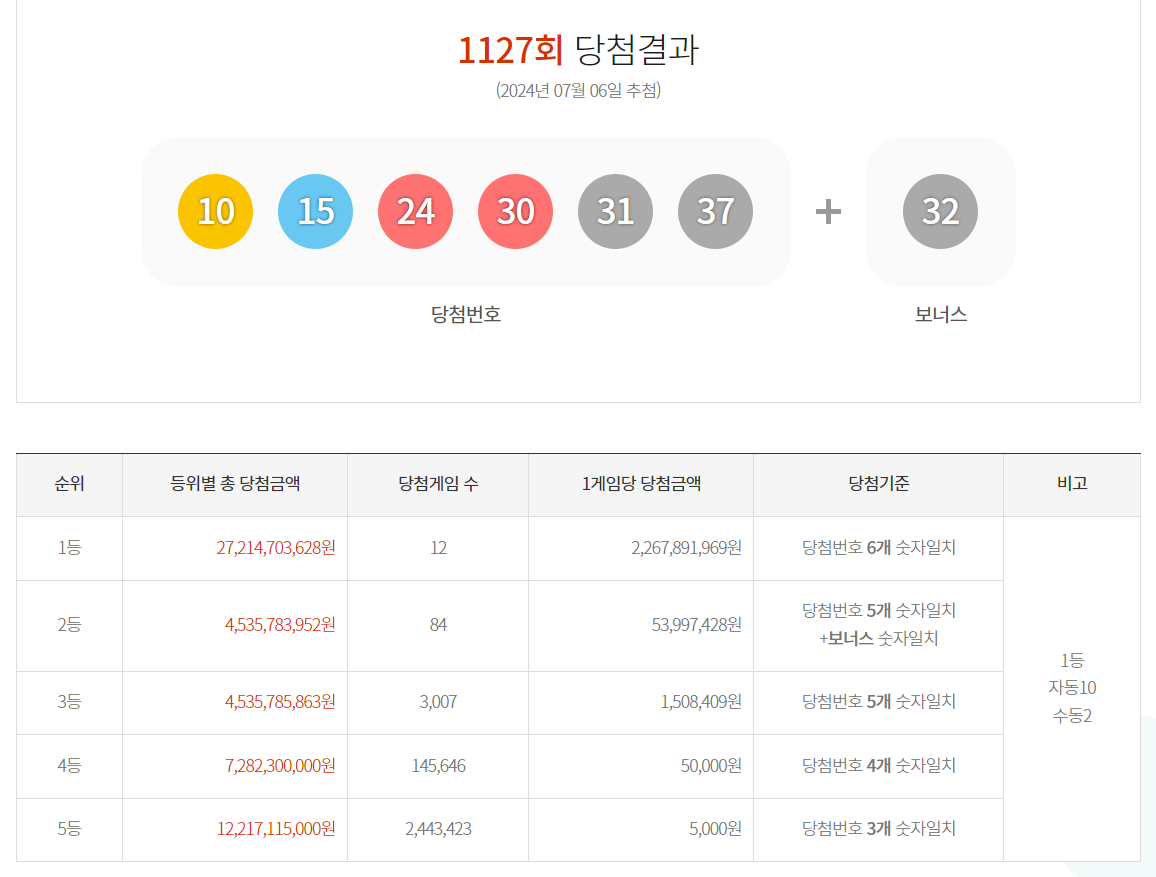로또1127