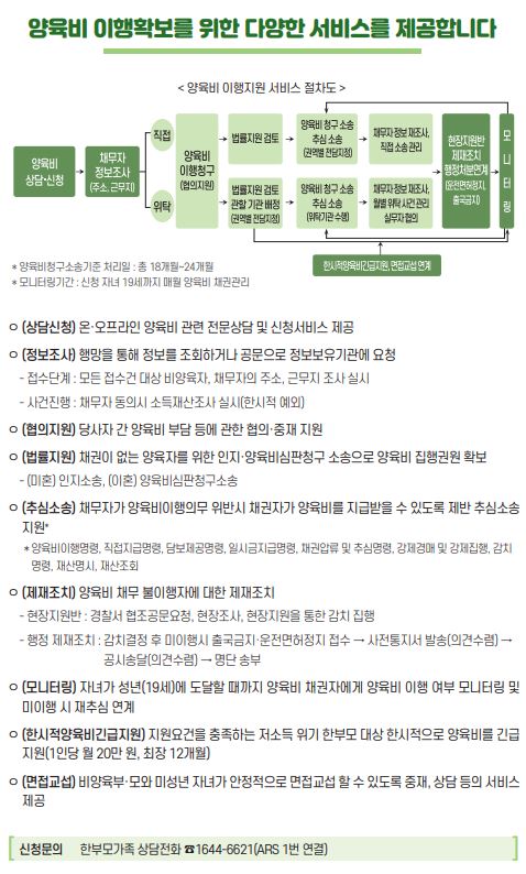 2024년 한부모가족 자격 기준 및 지원금 혜택 총정리