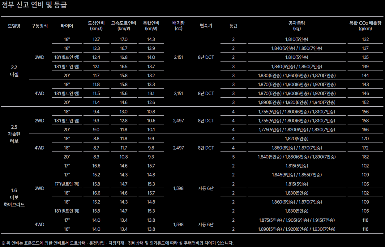 2024년 쏘렌토 하이브리드