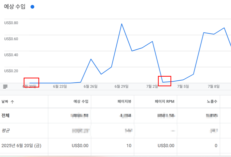티스토리 애드센스 승인 후기