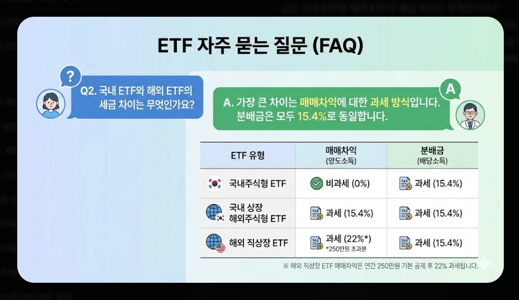 ETF 분배금 세금 총정리 [2026년 최신] 금융소득종합과세 기준 및 절세 전략 5가지
