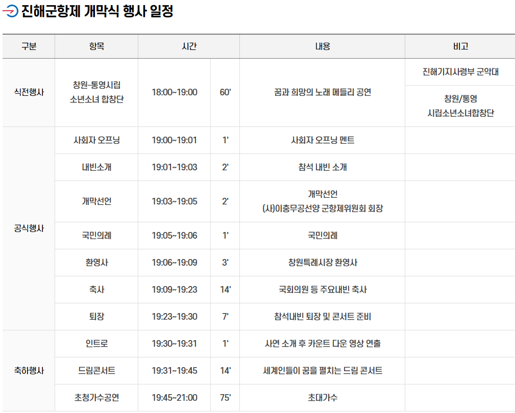 진해 군항제