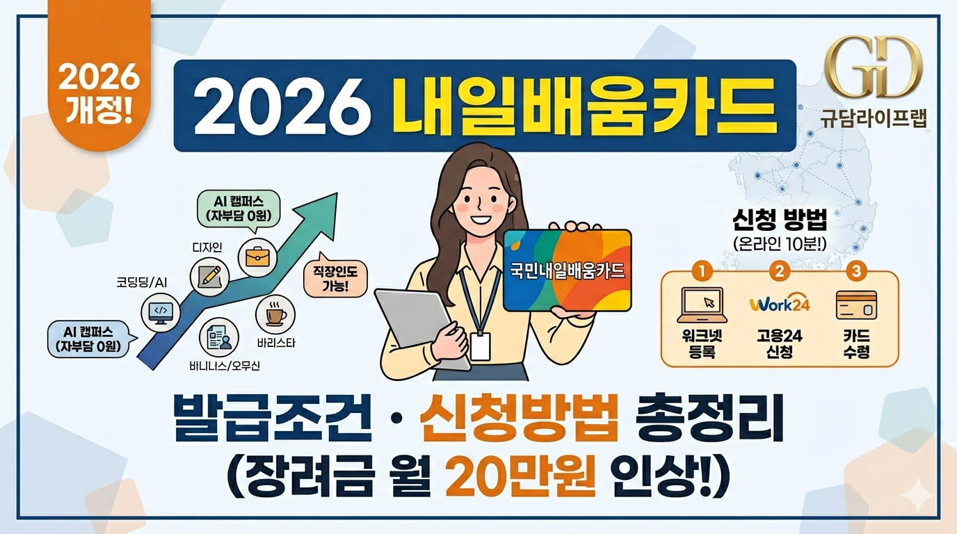 2026년 개정 국민내일배움카드 발급조건 및 신청방법 총정리 - 훈련장려금 월 20만원 인상 및 AI 캠퍼스 자부담 0원 혜택 안내